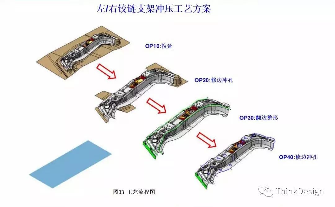 汽车高强板梁类零件冲压工艺及模具结构设计