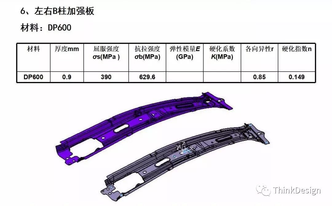 汽车高强板梁类零件冲压工艺及模具结构设计