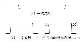 780MPa超高强钢冲压工艺设计