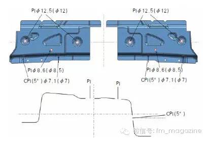 780MPa超高强钢冲压工艺设计