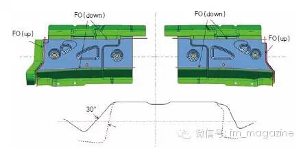 780MPa超高强钢冲压工艺设计