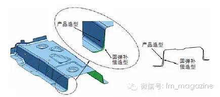 780MPa超高强钢冲压工艺设计