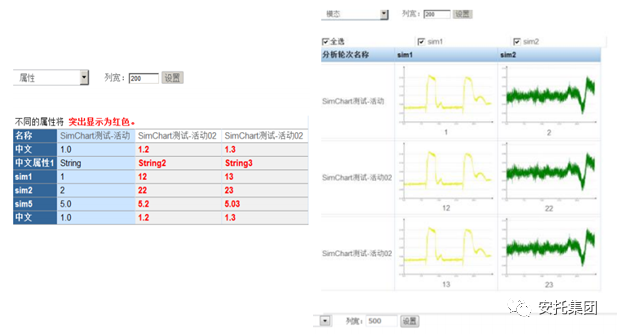 SPDM-面向团队Leader的仿真流程和数据管理平台