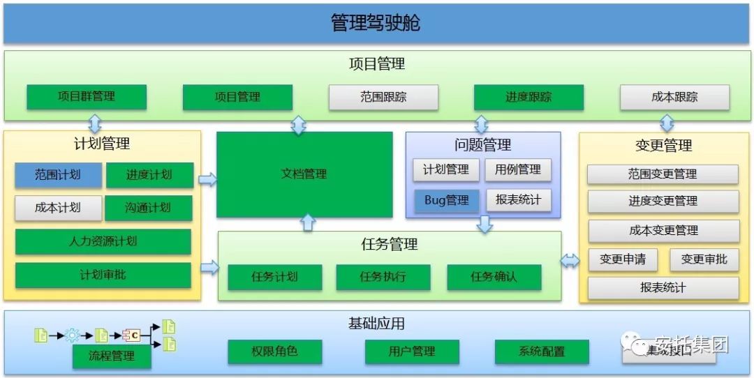 项目管理原来可以这么酷！