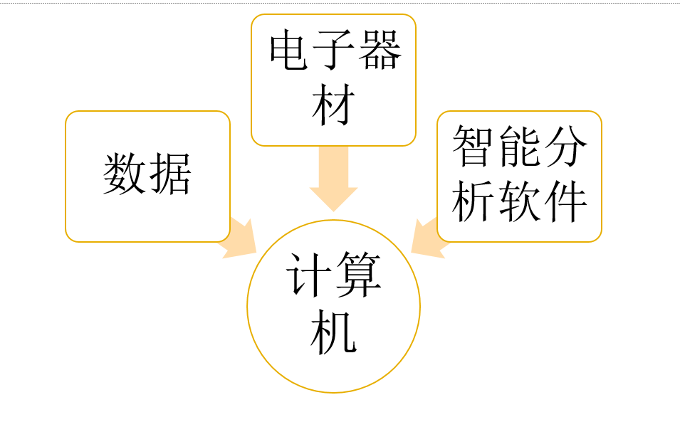 豪森软件BIM施工管理解决方案