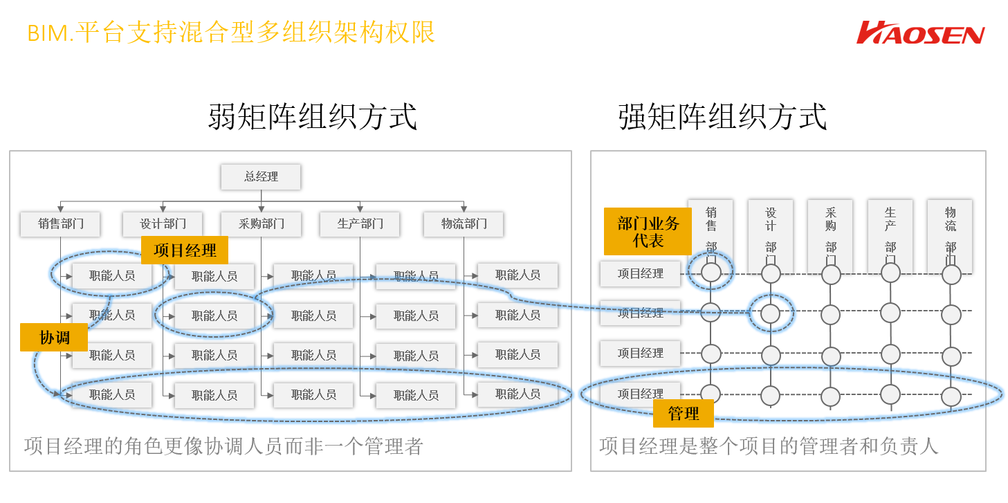 豪森软件BIM施工管理解决方案