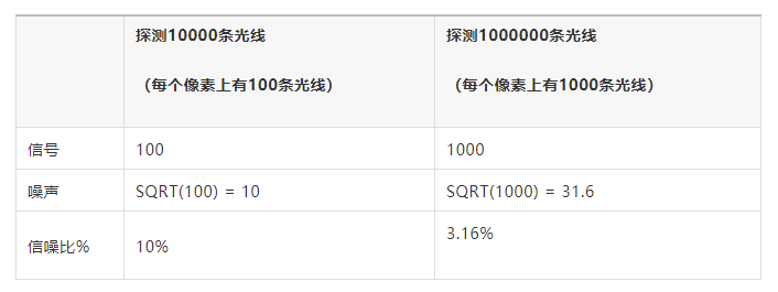 用于照明设计中的探测器