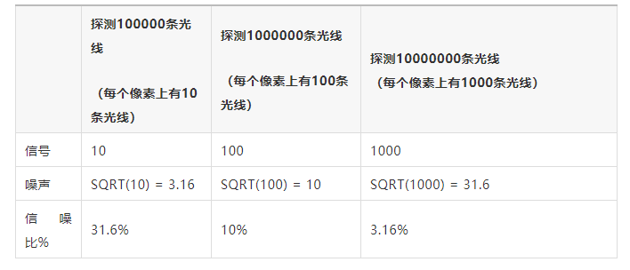 用于照明设计中的探测器