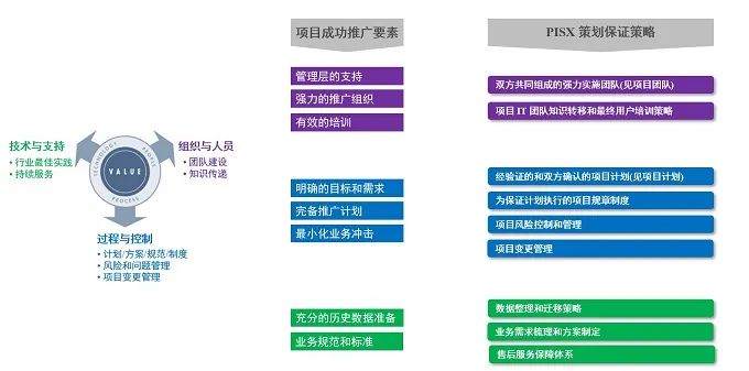 山东中际智能装备有限公司PLM项目启动会成功召开