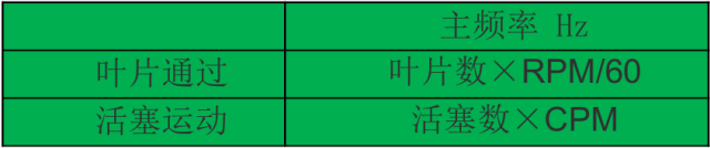 管道振动分析技术：机械振动和流致振动