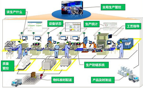 工厂安装了MES系统是一种怎样的体验