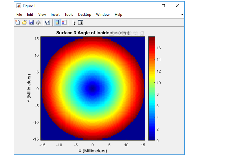 在 MATLAB 或 Python 中使用 ZOS-API 进行光线追跡的批次处理