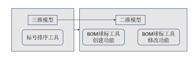 豪森软件机械设计行业BOM球标设计解决方案