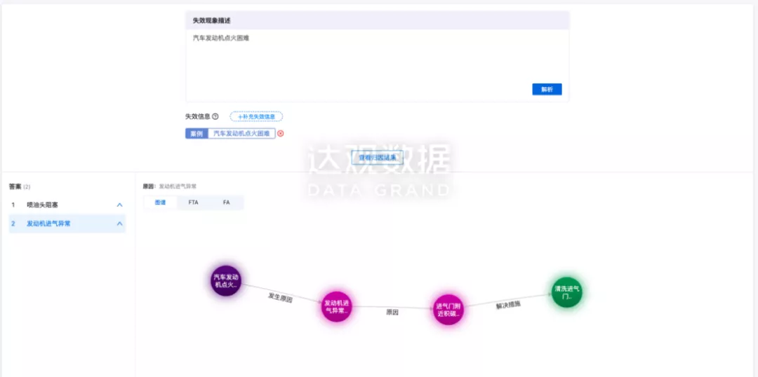 达观汽车故障知识图谱，加速汽车行业质量管控智能化