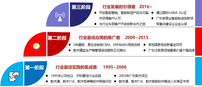 记者走进数夫，解密家居行业数字化“工匠精神”！