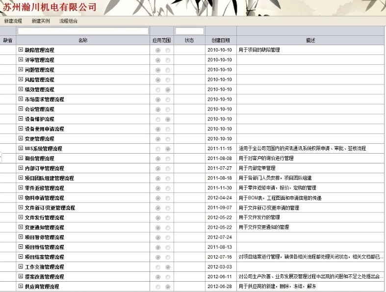 苏州瀚川：青铜器RDM业务流程实现研发全面信息化