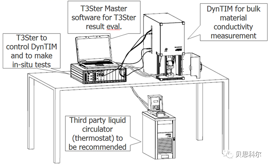 导热界面材料的热特性测试仪DynTIM概述
