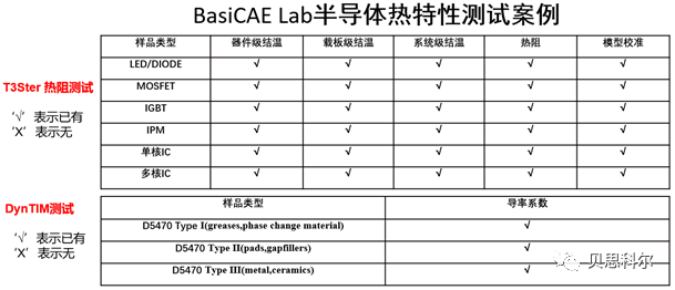 导热界面材料的热特性测试仪DynTIM概述