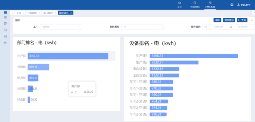 能源的“糊涂账”