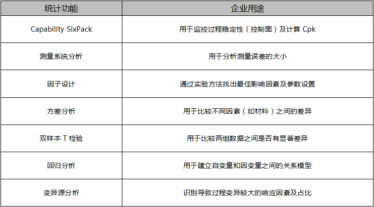 Minitab API接口在BI和MES 系统中的集成