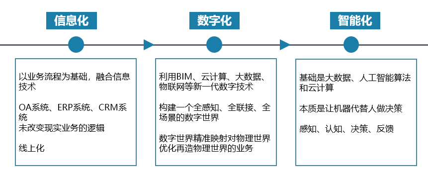 BIM+物联网助推赣榆港区4号至6号散货泊位工程，迈入全生命周期智慧港口时代