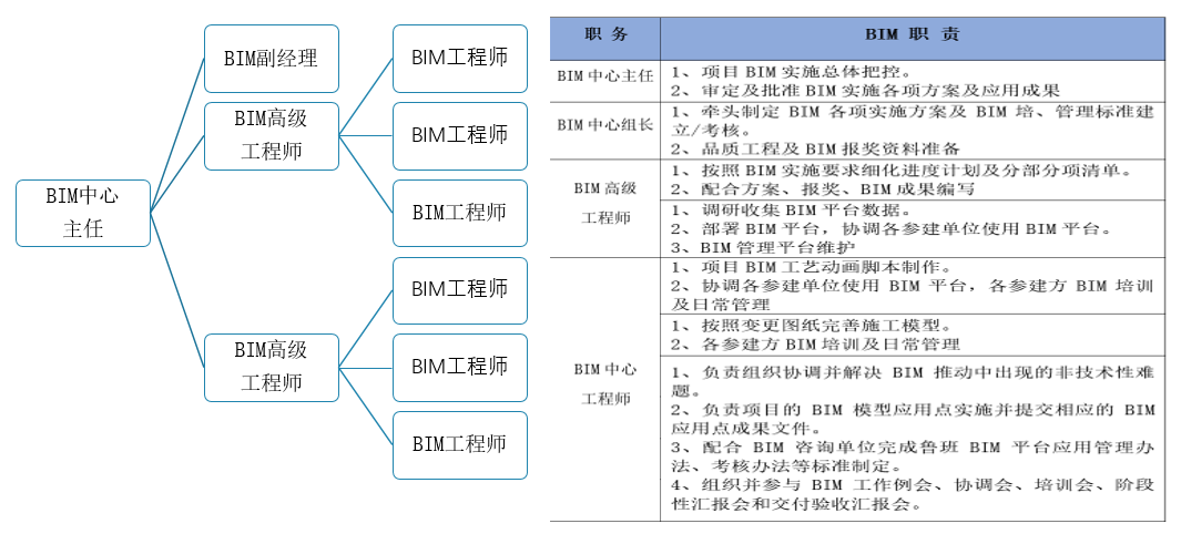 BIM+物联网助推赣榆港区4号至6号散货泊位工程，迈入全生命周期智慧港口时代