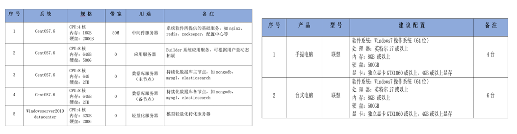 BIM+物联网助推赣榆港区4号至6号散货泊位工程，迈入全生命周期智慧港口时代