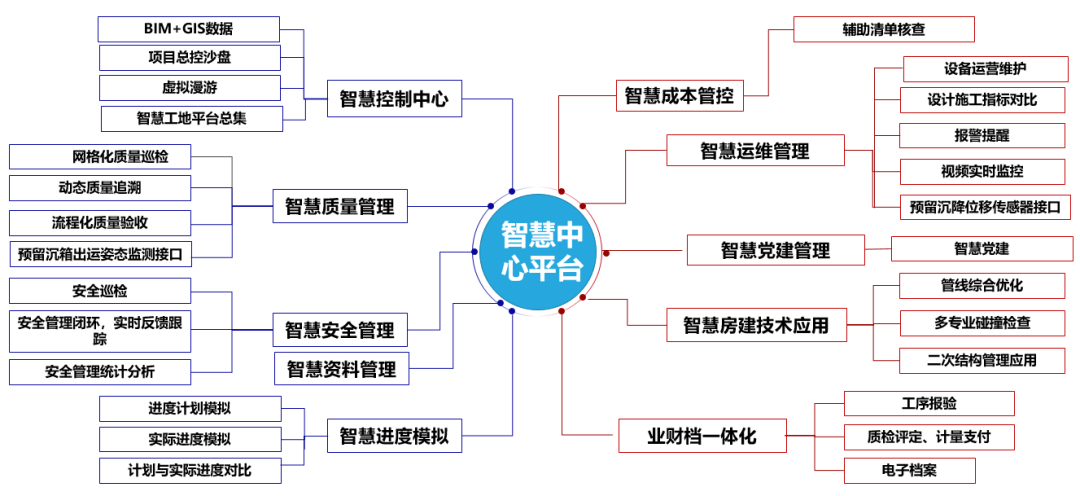 BIM+物联网助推赣榆港区4号至6号散货泊位工程，迈入全生命周期智慧港口时代