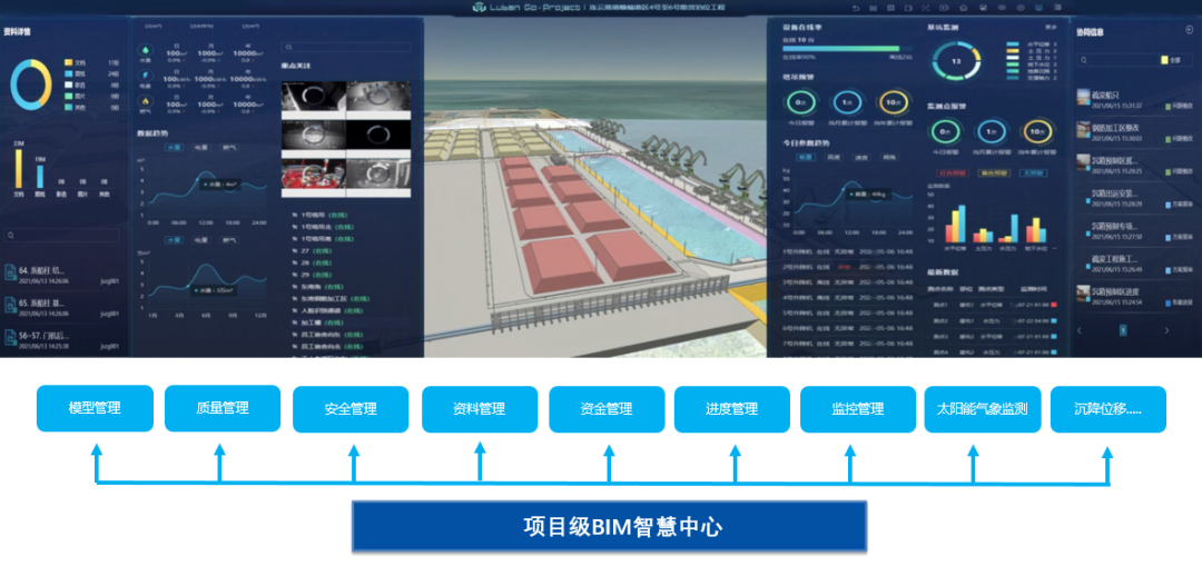 BIM+物联网助推赣榆港区4号至6号散货泊位工程，迈入全生命周期智慧港口时代