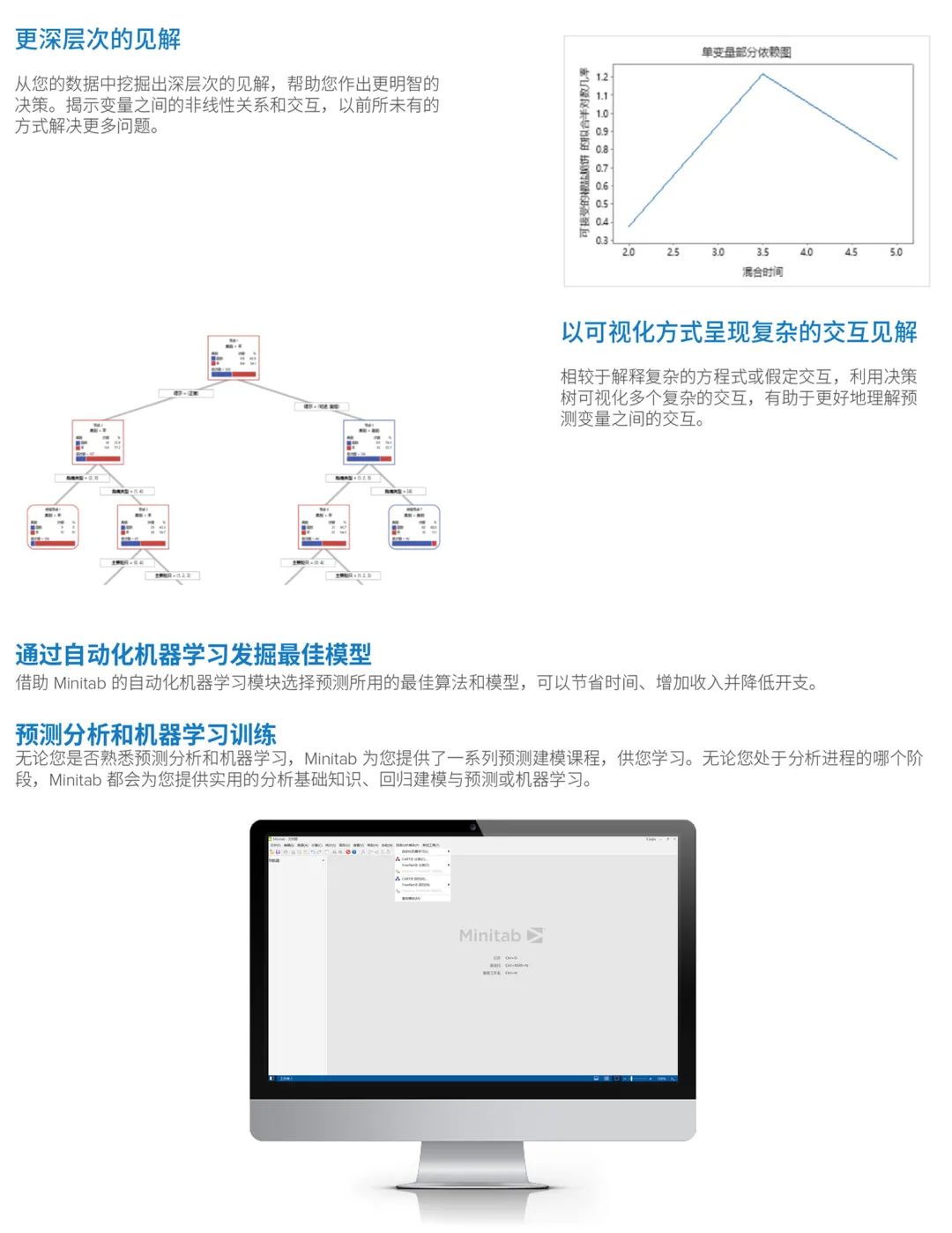 Minitab 预测分析以自动化方式从您的数据中挖掘更深层的见解