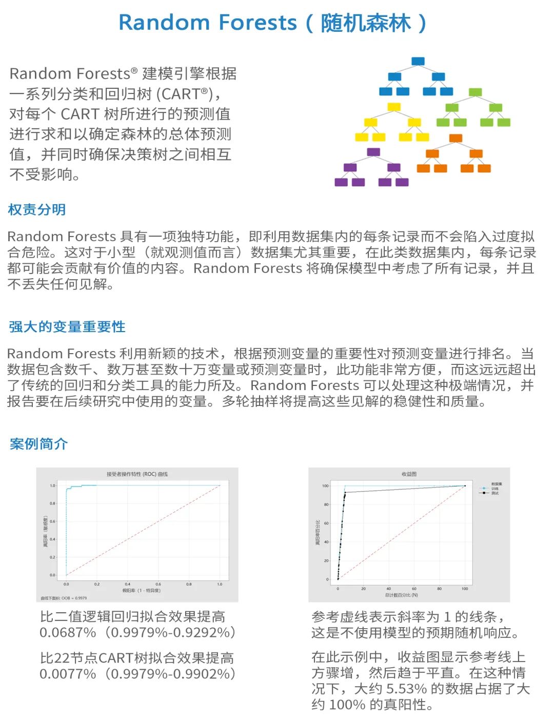 Minitab 预测分析以自动化方式从您的数据中挖掘更深层的见解