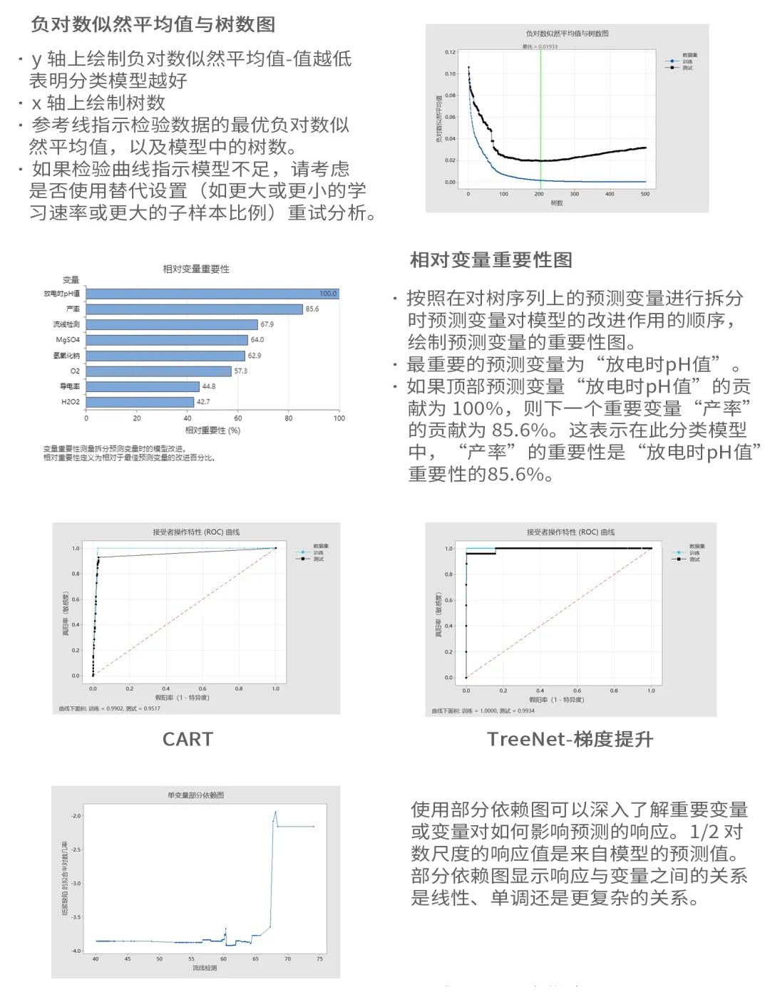 Minitab 预测分析以自动化方式从您的数据中挖掘更深层的见解