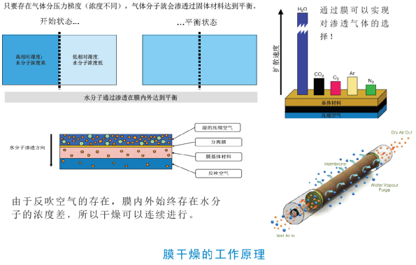 新年开机，你的测量机气源电源问题解决了吗？