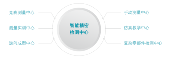 履行责任，产教先行：海克斯康入选第一批产教融合型企业