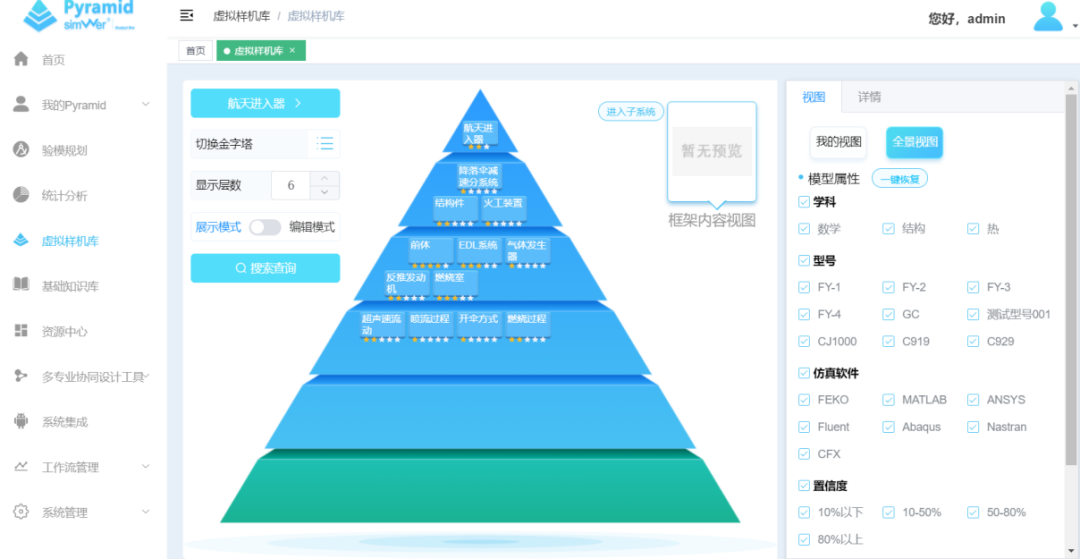 安怀信性能虚拟样机库Pyramid软件在航天进入器减速分系统领域的实践应用