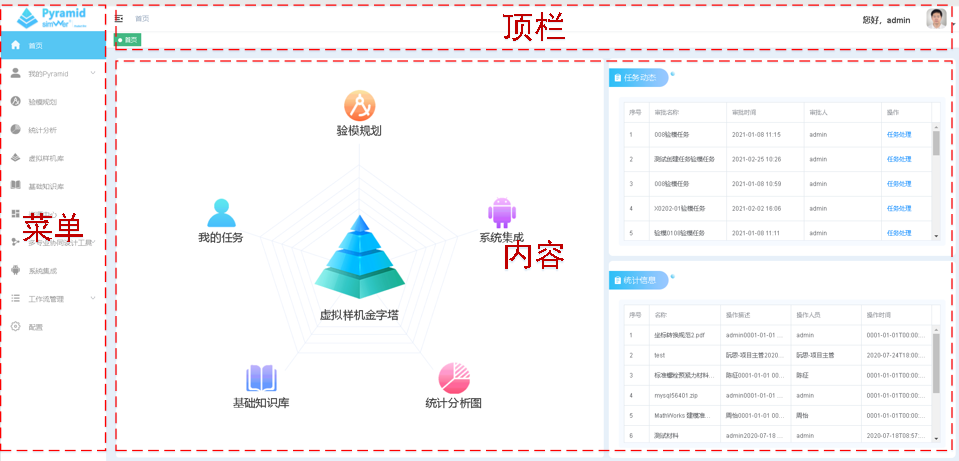 安怀信性能虚拟样机库Pyramid软件在航天进入器减速分系统领域的实践应用