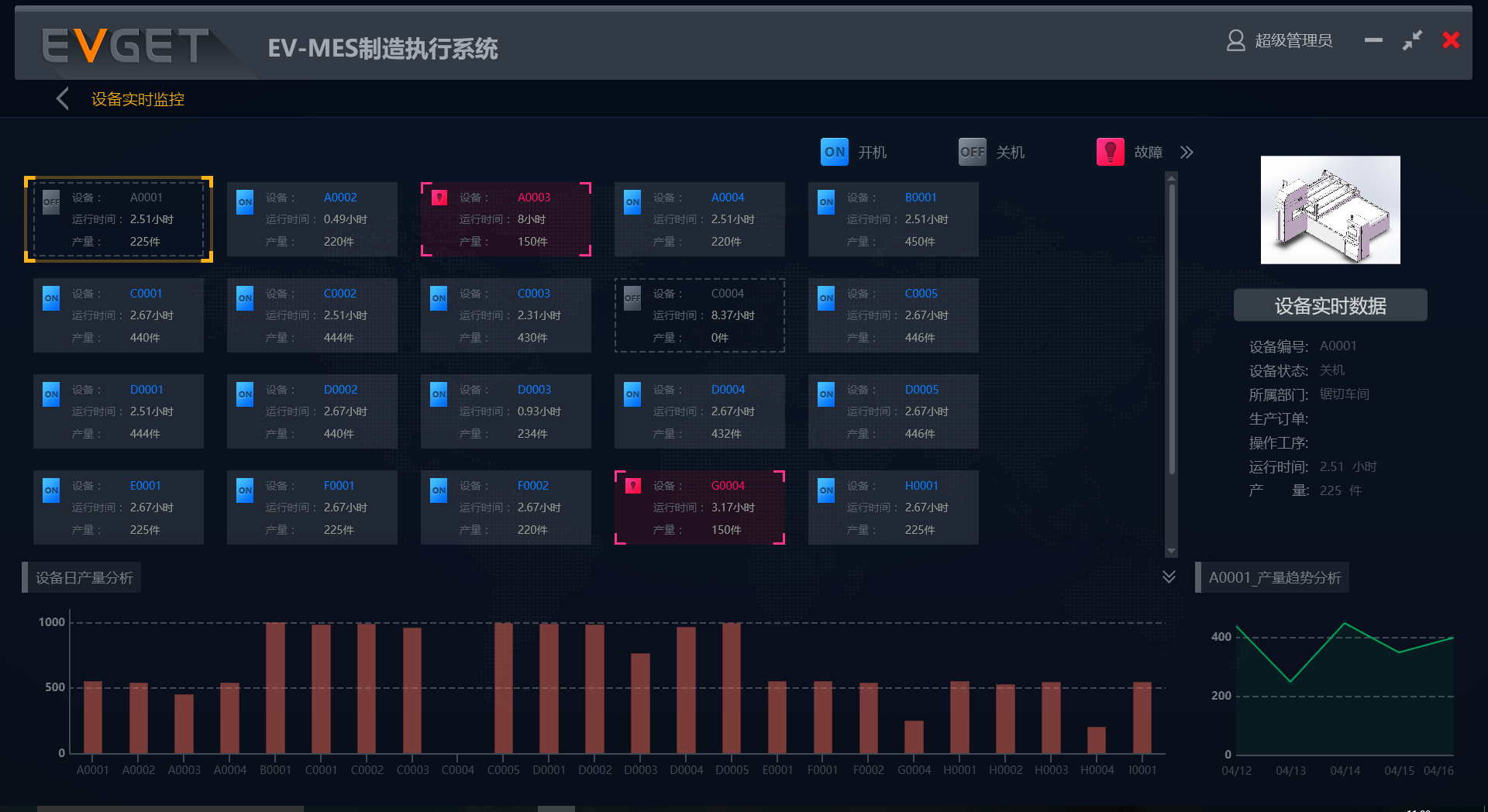 MES系统价格