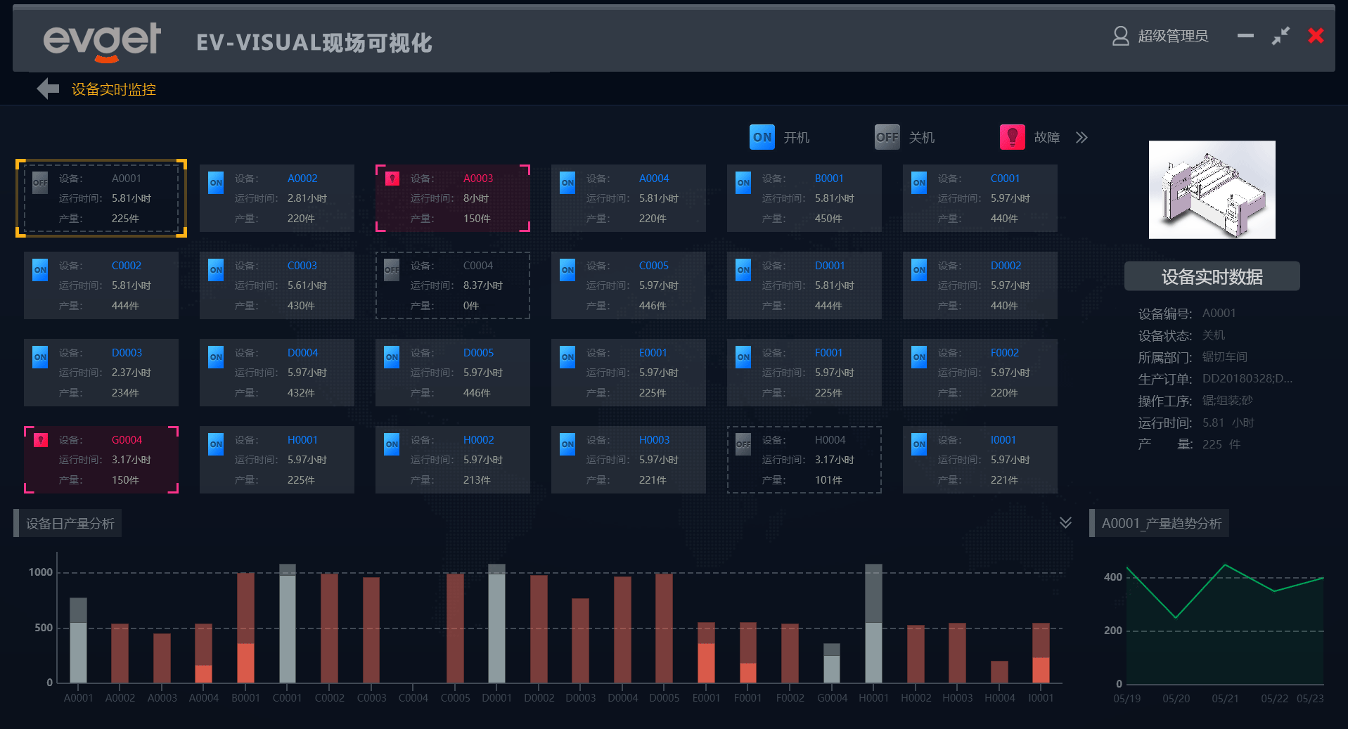 什么是MES系统