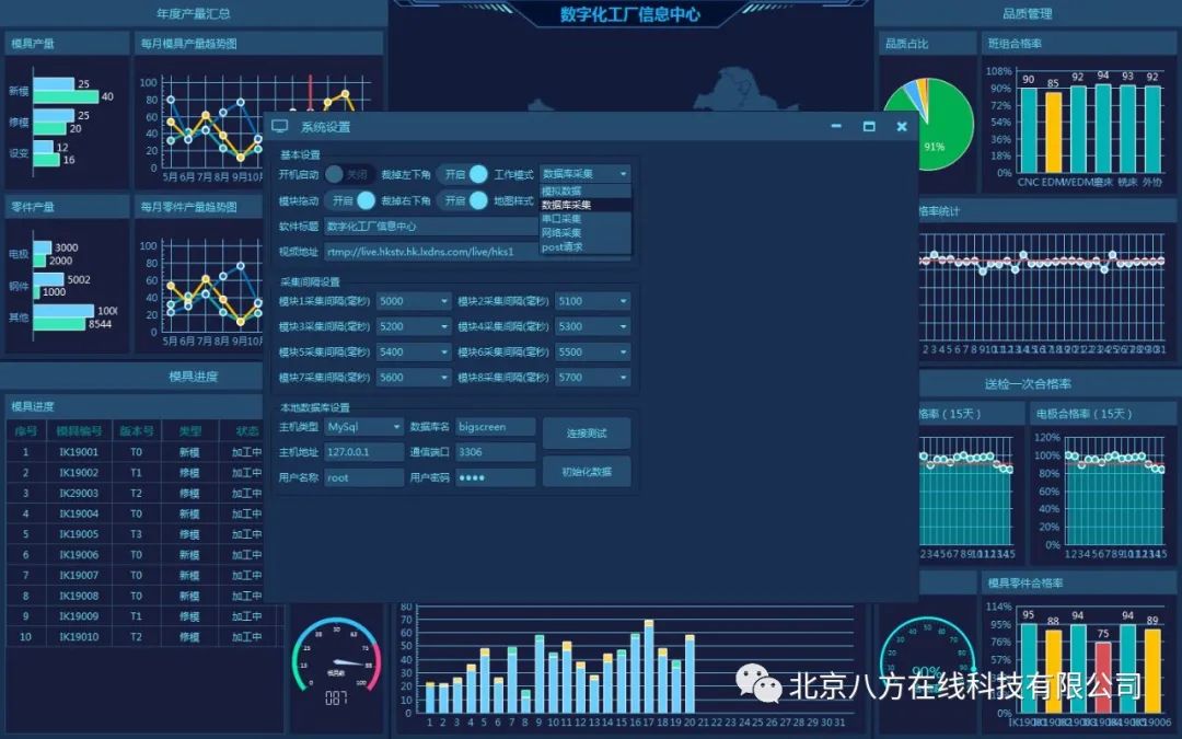 重要通知！Qt6.2.2新发布的版本……