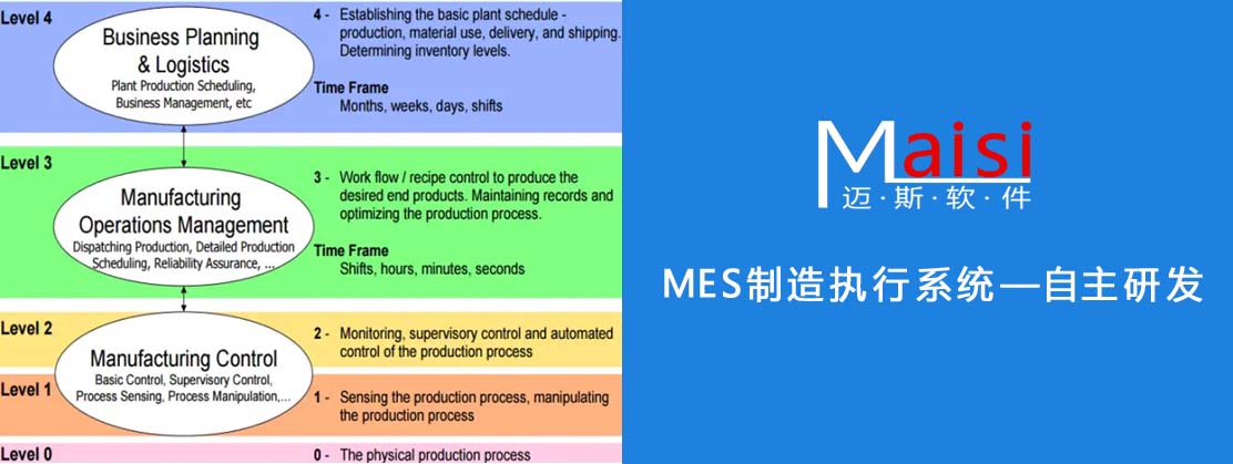 MES制造执行系统的在制造业的价值