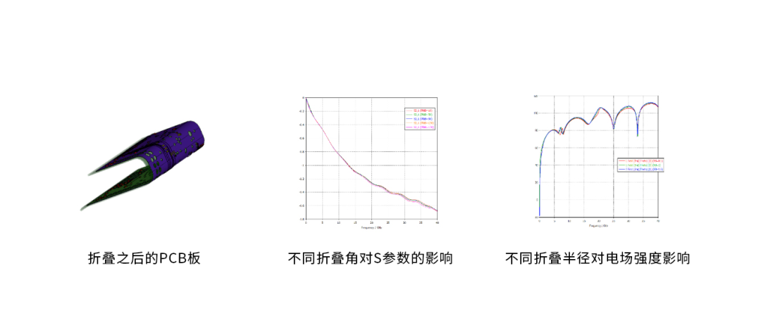 折叠屏手机，噱头还是未来手机的发展方向