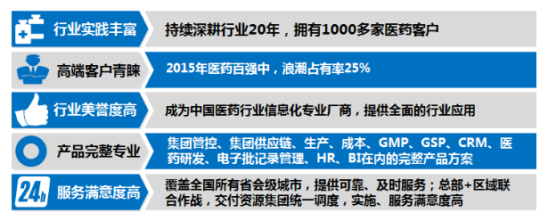 浪潮云ERP医药行业整体解决方案