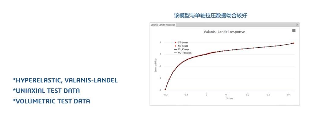 SIMULIA 2022 新功能直通车｜Abaqus 2022x新功能介绍第二弹