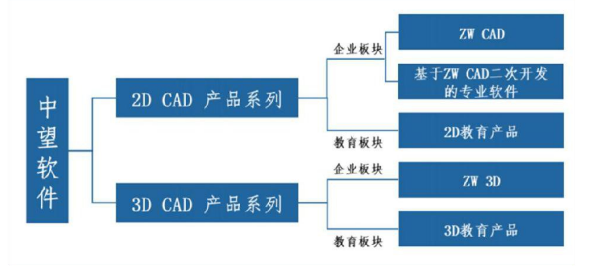 中望软件-中国工业设计软件的引领者与坚守者