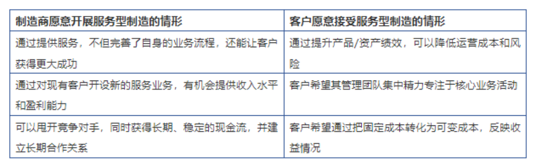 鼎捷软件发布《面向装备制造业服务化转型白皮书》