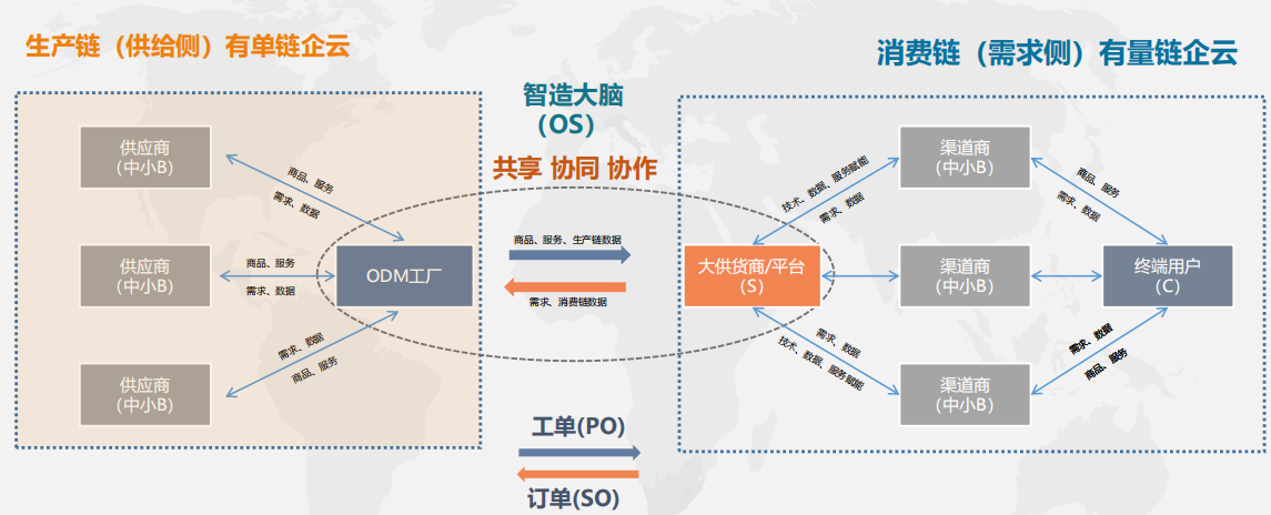 海岸线：让大消费电子产业高质高效协作