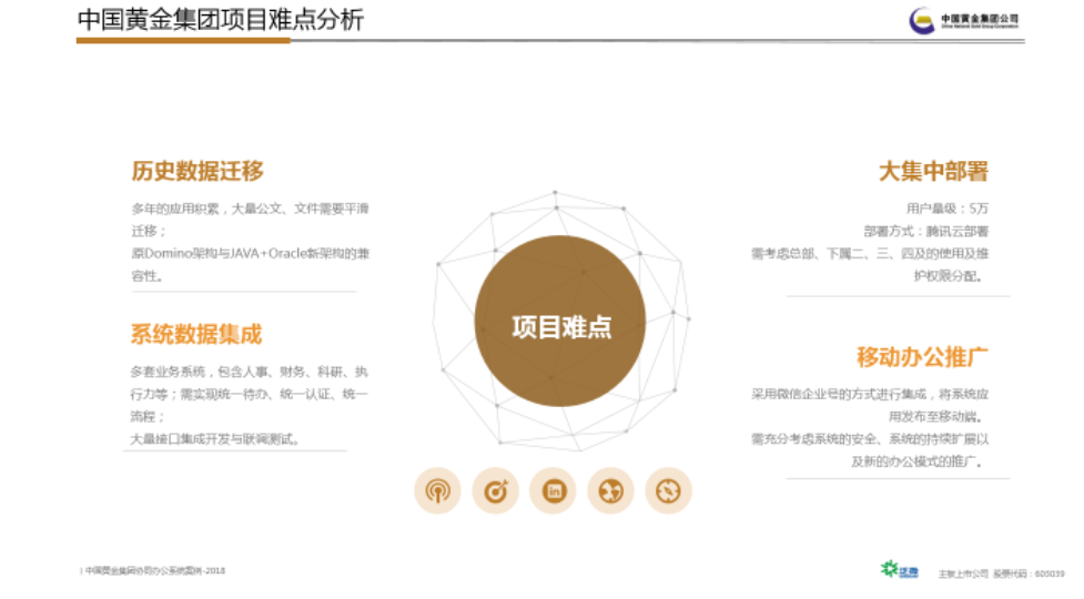 中国黄金集团协同办公平台项目案例