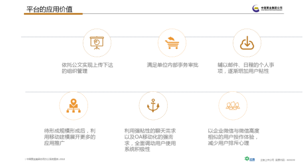 中国黄金集团协同办公平台项目案例