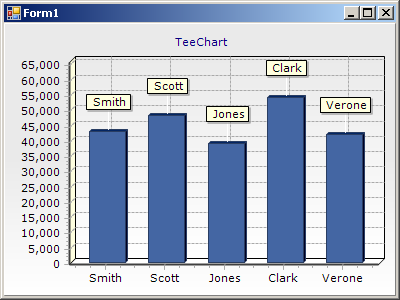 TeeChart for .NET最新版本