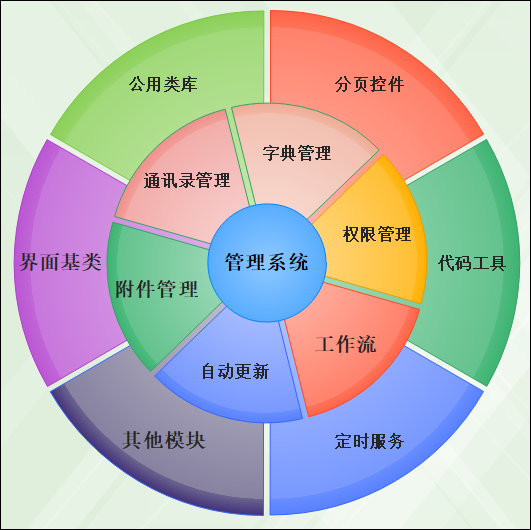 WinForm应用实战开发指南 - 快速开发一个WinForm应用系统